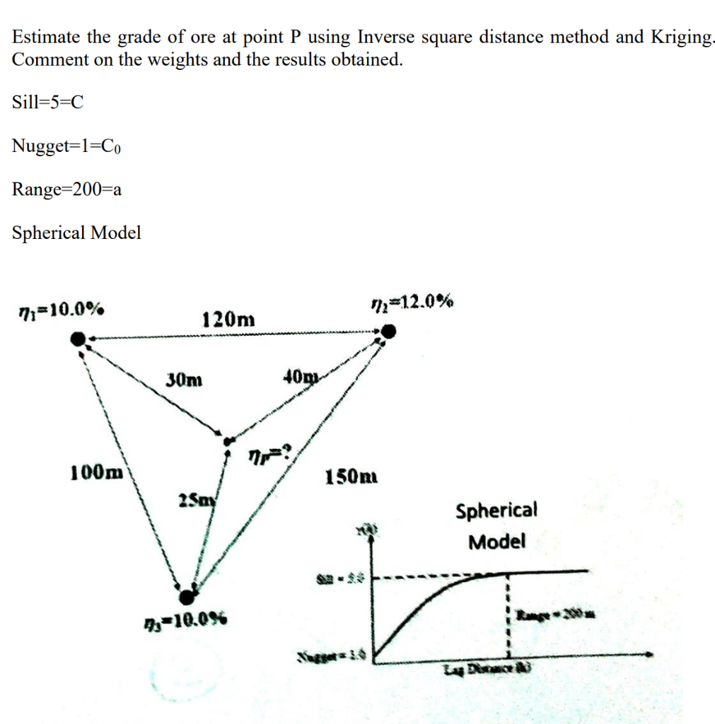 Estimate the grade of ore at point P using Inverse | Chegg.com