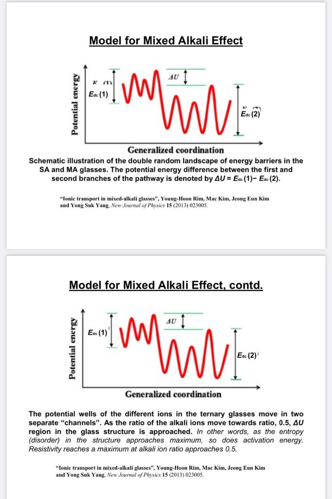 Solved Mixed Alkali Effect (MAE) in Glasses When a second | Chegg.com