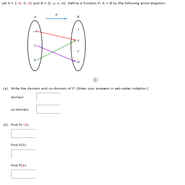 Solved Let A 6 0 6 And B T U V W Define A F Chegg Com