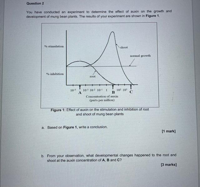 Solved You have conducted an experiment to determine the | Chegg.com