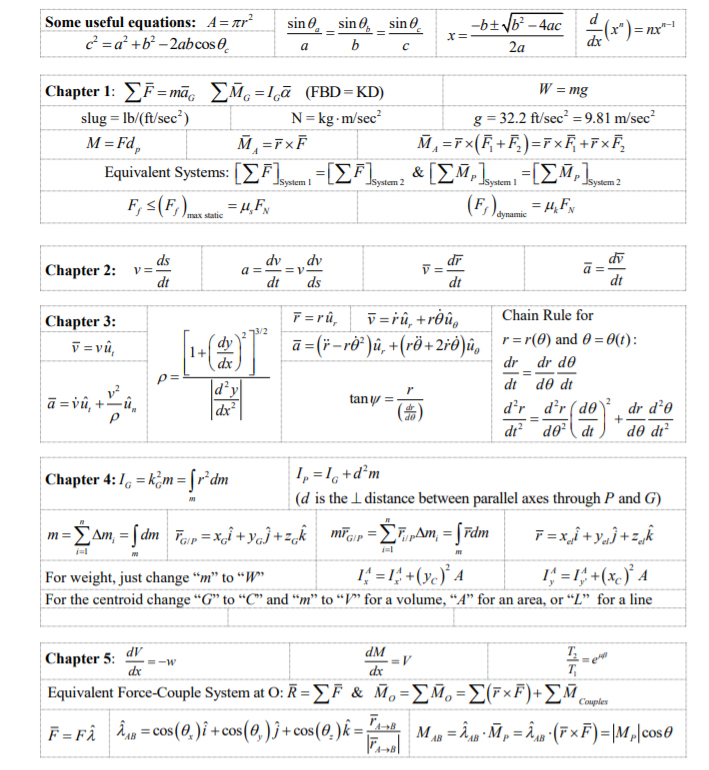 Solved 2 24 The Pin P Can Move Freely In The Slotted Chegg Com