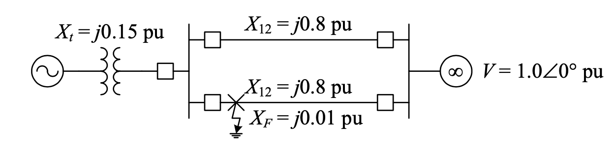 Solved Power system stability from this diagram the | Chegg.com