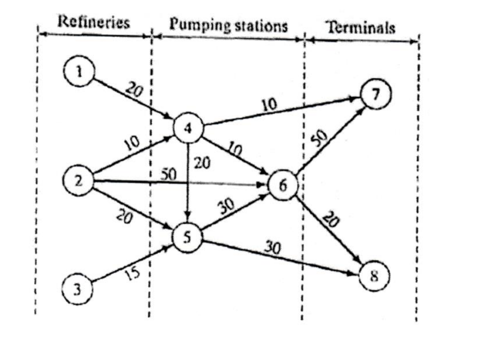 Solved Operations Research Three Refineries Deliver Gasoline | Chegg.com