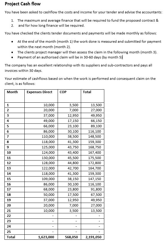 Solved Project Cash flow You have been asked to cashflow the | Chegg.com