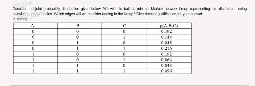 Solved Consider the joint probability distribution given | Chegg.com