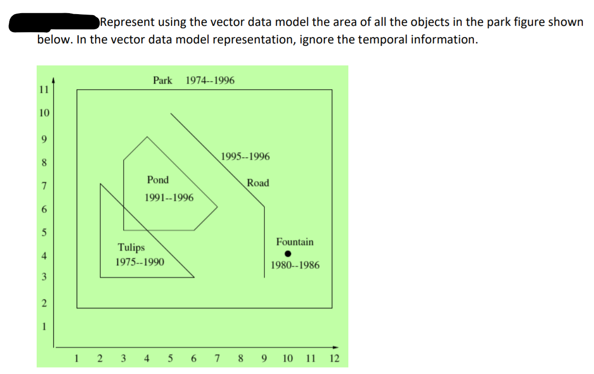 Represent using the vector data model the area of all | Chegg.com