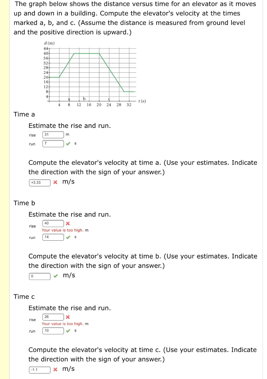 Solved The graph below shows the distance versus time for an