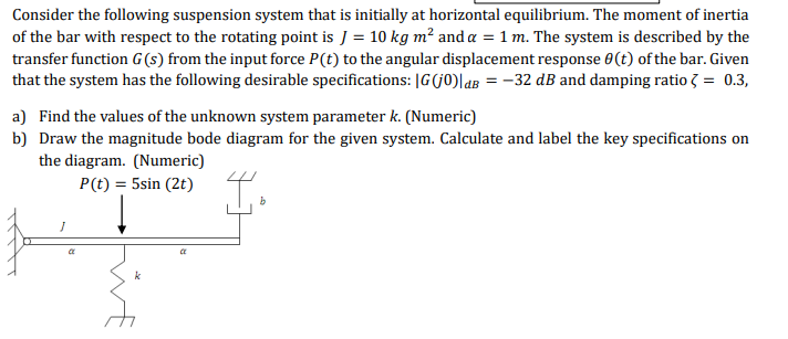 Consider the following suspension system that is initially at horizontal equilibrium. The moment of inertia of the bar with r