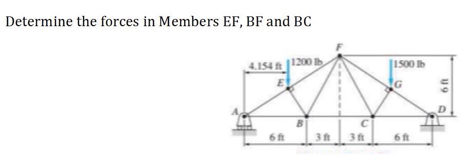 Solved Determine the forces in Members EF, BF and BC | Chegg.com