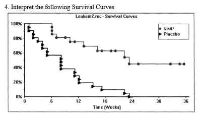 Solved Interpret the following Survival Curves | Chegg.com