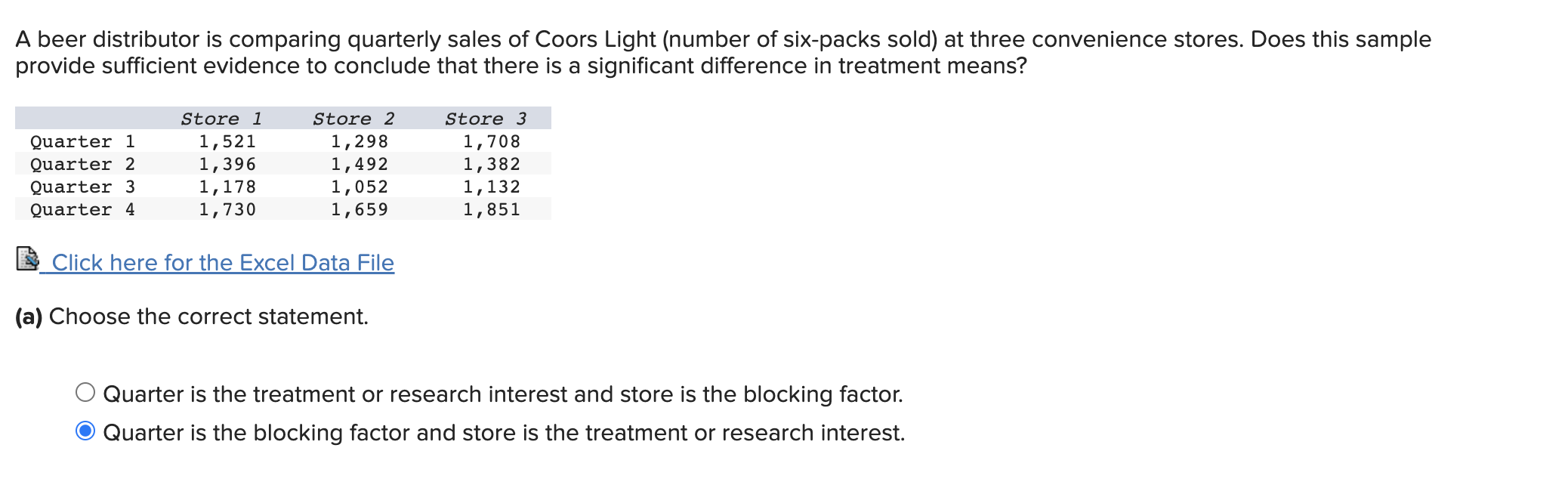 Solved A beer distributor is comparing quarterly sales of