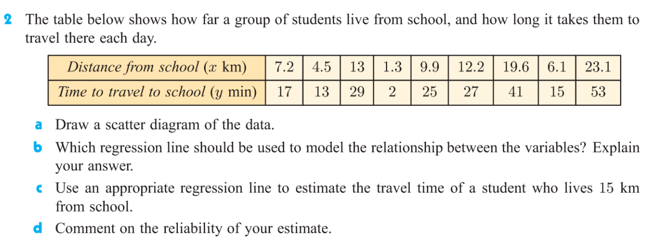 Solved 2 The table below shows how far a group of students | Chegg.com