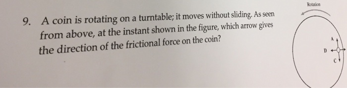 Solved Rotation 9. A coin is rotating on a turntable it | Chegg.com