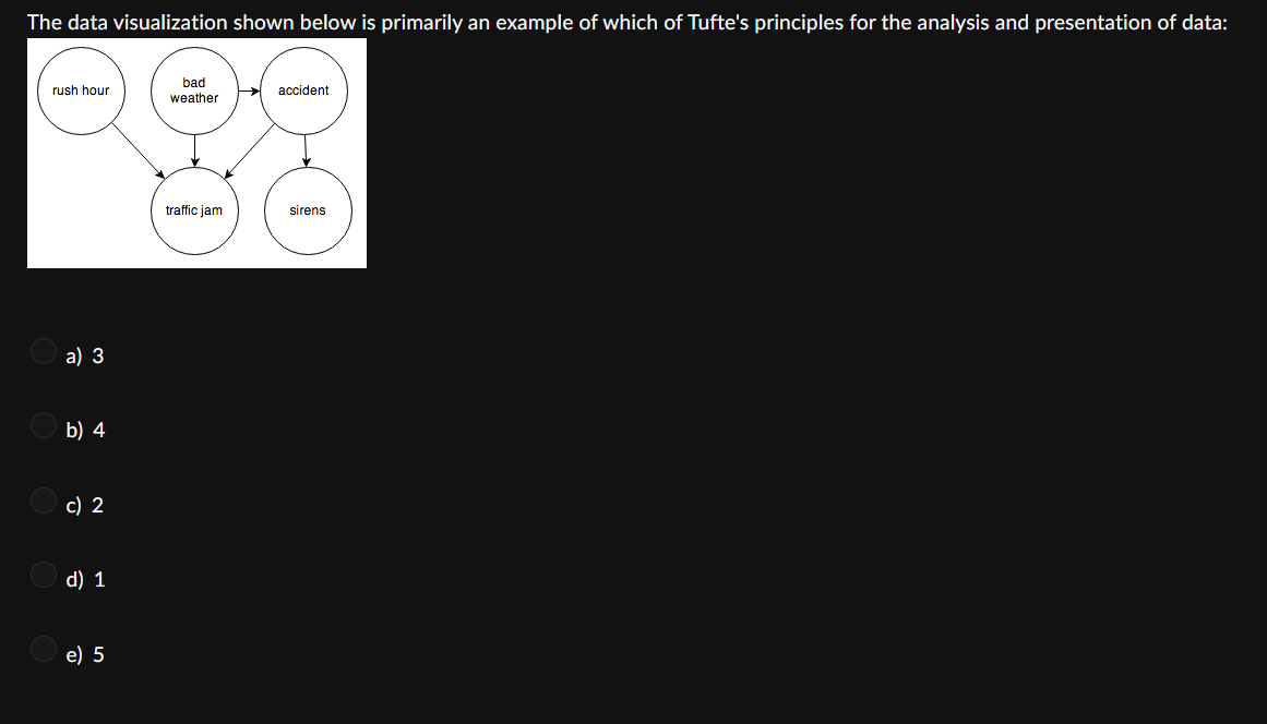 Solved b) 4 c) 2 d) 1 | Chegg.com