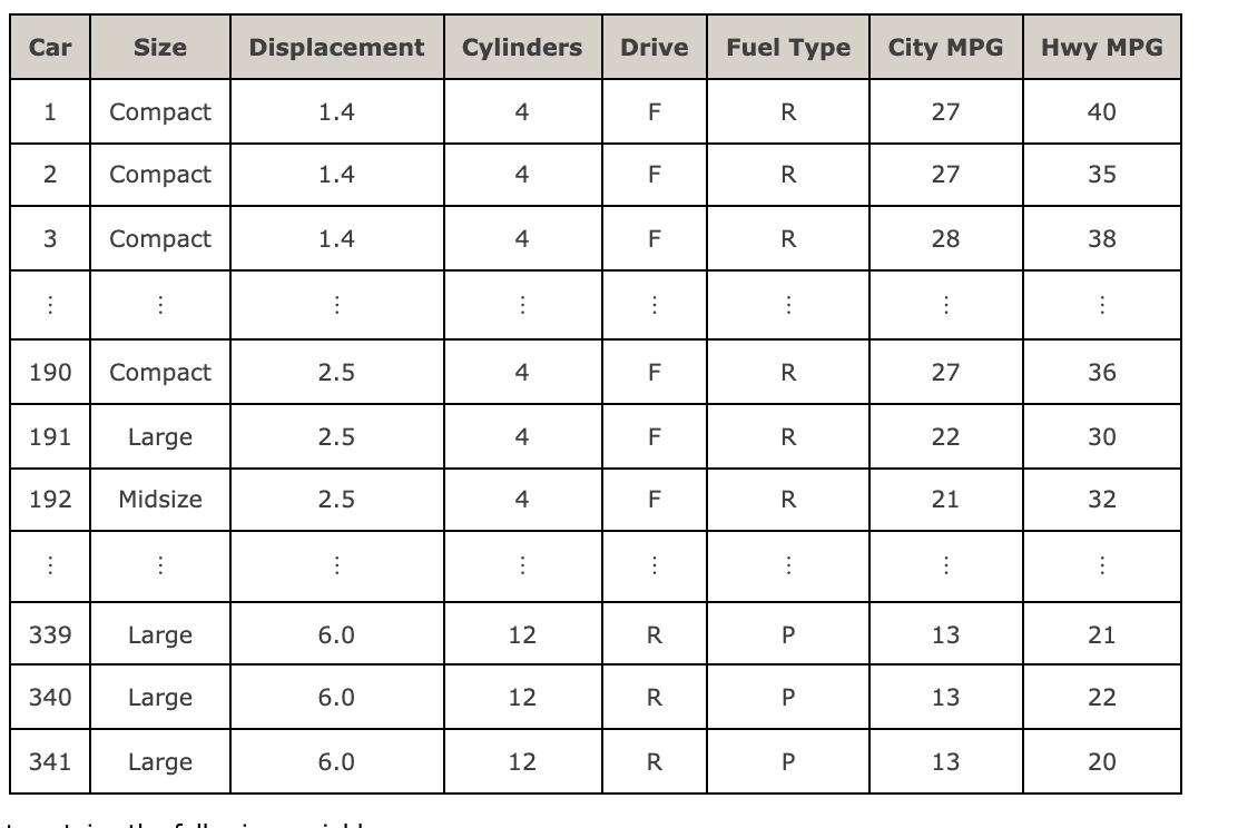 Solved The U.S. Department of Energy's Fuel Economy Guide