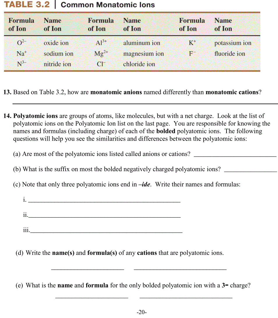 Monatomic And Polyatomic Ions List
