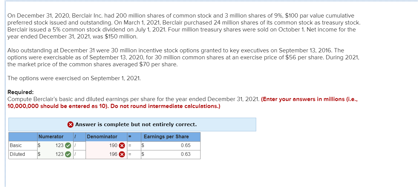 Solved On December 31, 2020, Berclair Inc. had 200 million