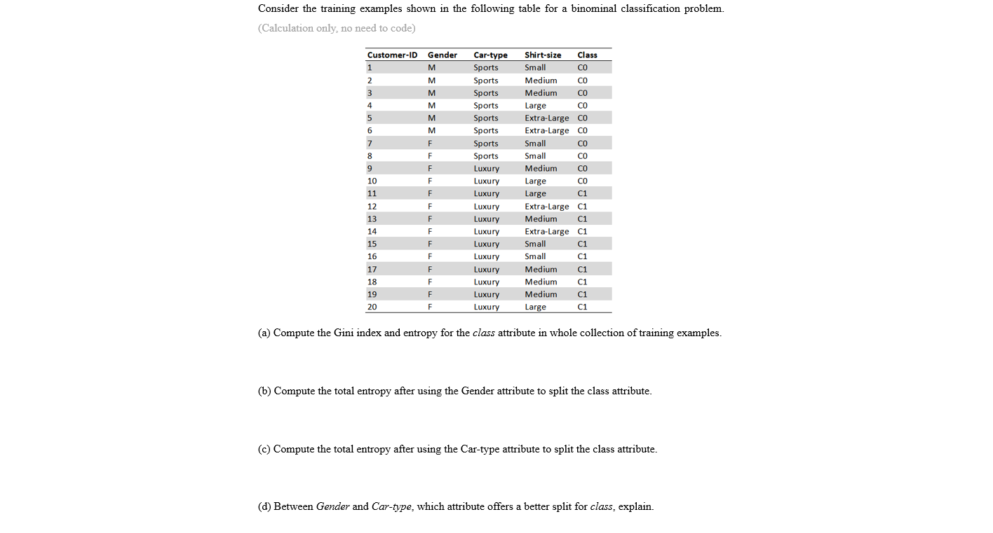 Solved Consider the training examples shown in the following | Chegg.com