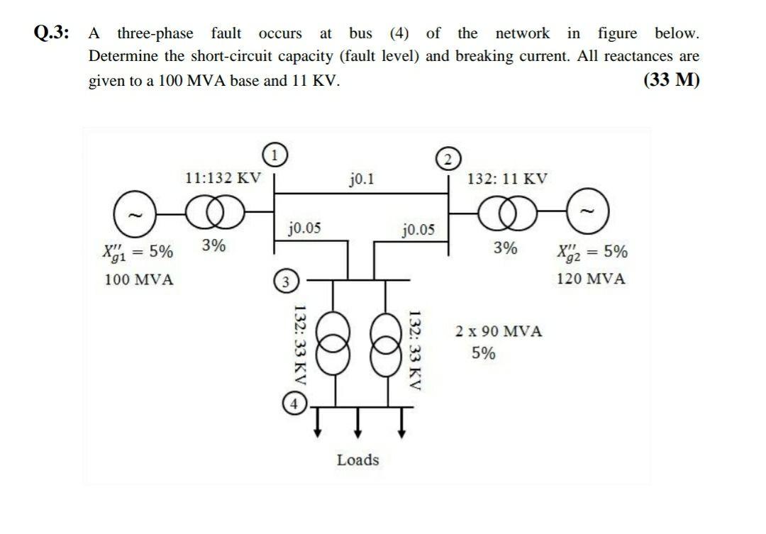 Solved occurs at Q.3: A three-phase fault bus (4) of the | Chegg.com