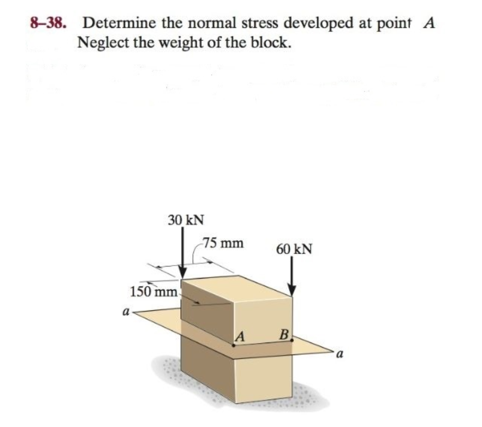 Solved 8–38. Determine the normal stress developed at point | Chegg.com