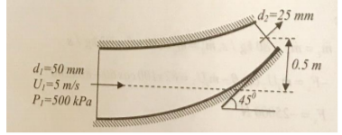 Solved In the system shown, the water inlet velocity is 5 m | Chegg.com