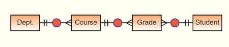 Solved Database Activity Chapter 2 - TablesSTEP 1 – | Chegg.com