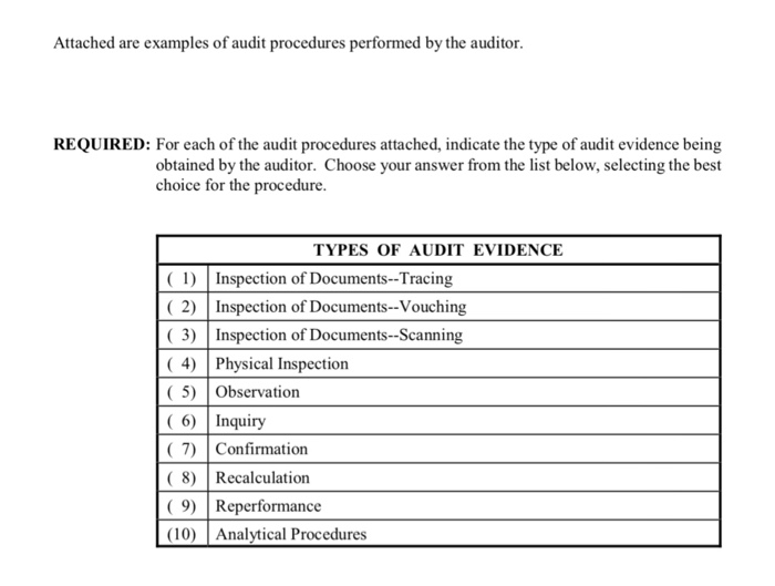 solved-attached-are-examples-of-audit-procedures-performed-chegg