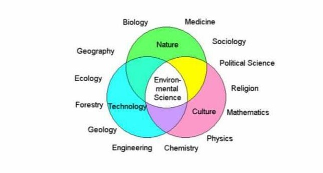 what-is-environmental-science-and-sustainability-environmental-science