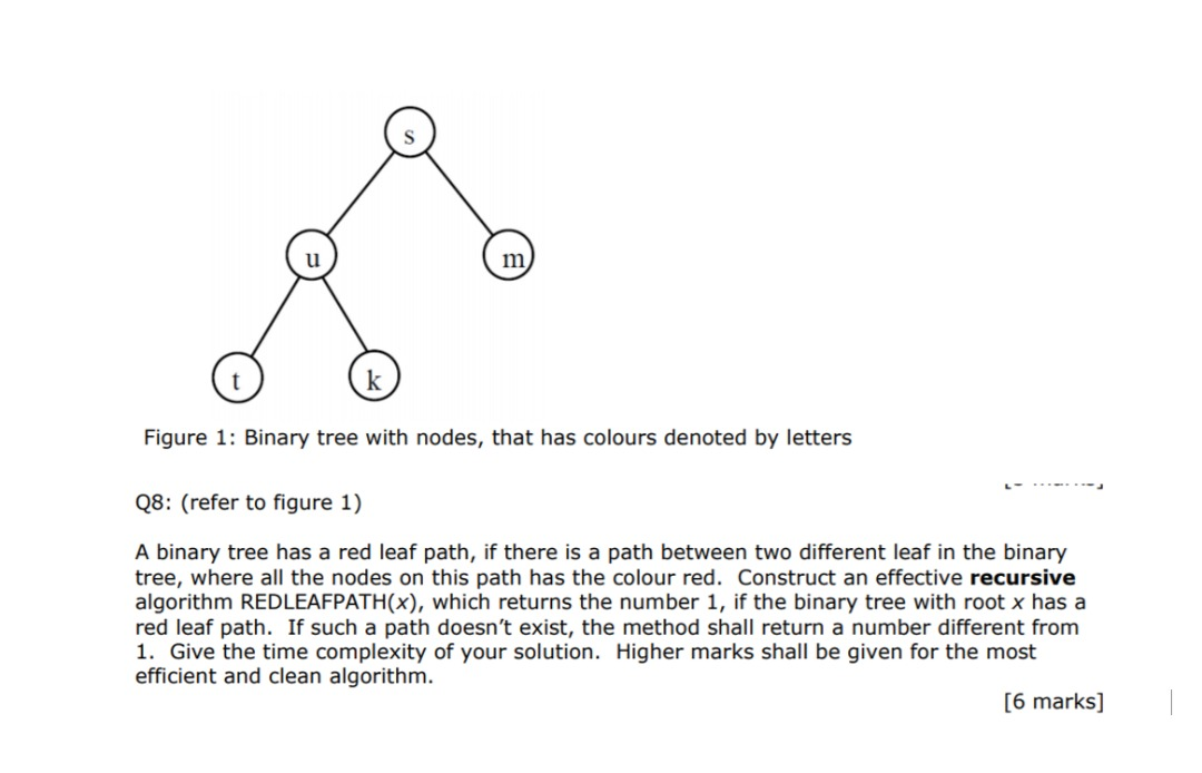 Solved m k Figure 1: Binary tree with nodes, that has | Chegg.com