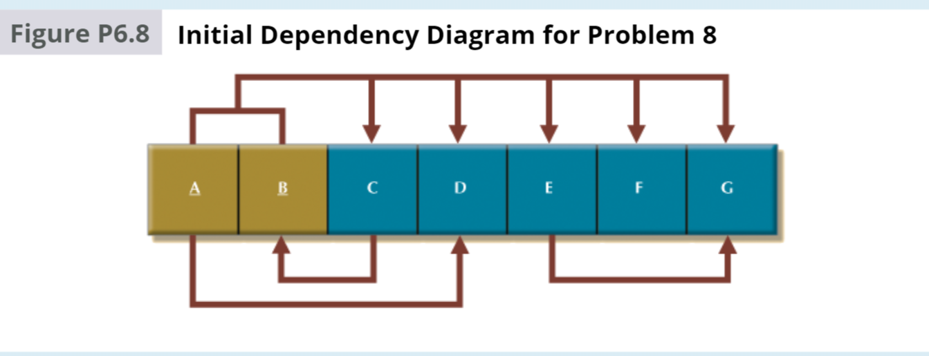 Solved Break Up The Dependency Diagram Shown In Figure P6 Chegg Com