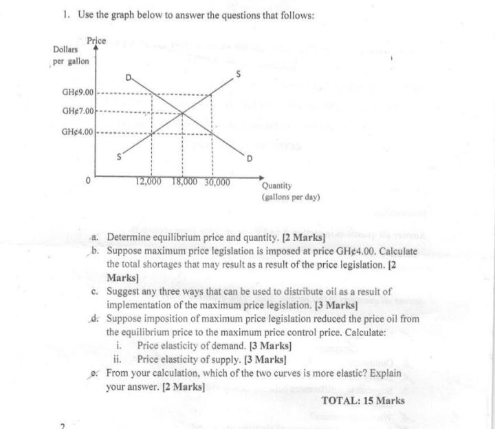 Solved 1. Use the graph below to answer the questions that | Chegg.com