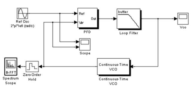 Matlab phase. Фильтр Калмана симулинк. Simulink пакета Matlab. Моделирование воздушной линии в Matlab и Simulink. Matlab модель приемо-передающего тракта Simulink.