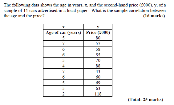 Solved The following data shows the age in years. x, and the | Chegg.com