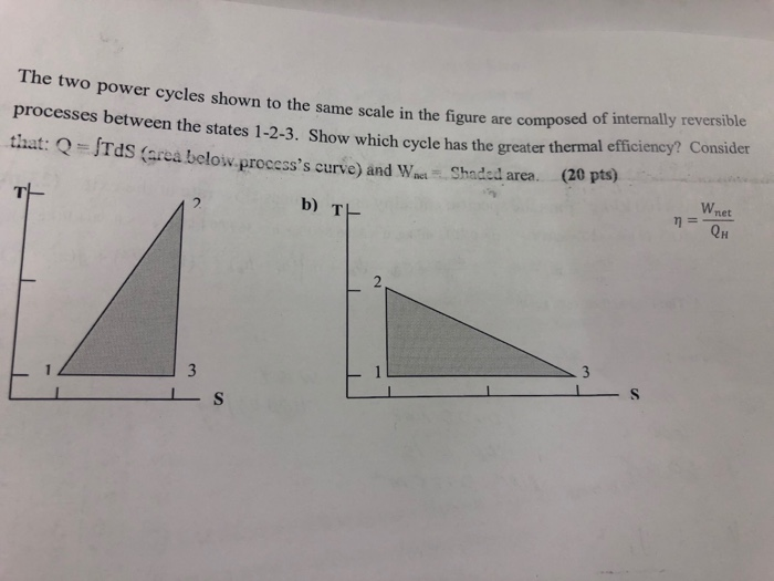 Solved The two power cycles shown to the same scale in the | Chegg.com