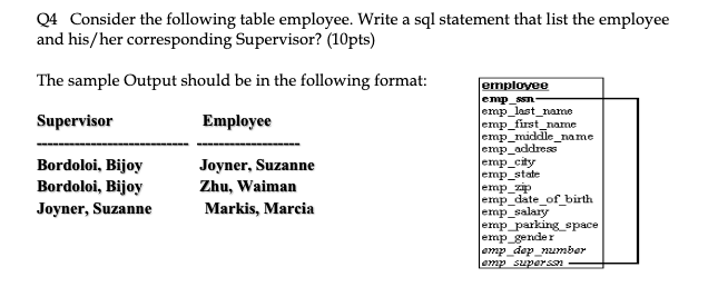 Solved Q4 Consider the following table employee. Write a sql | Chegg.com