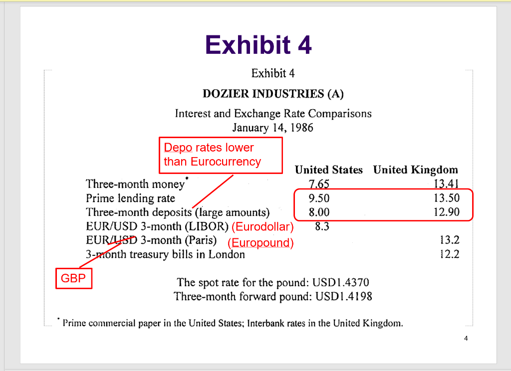 Exhibit 4 Exhibit 4 DOZIER INDUSTRIES (A) Interest