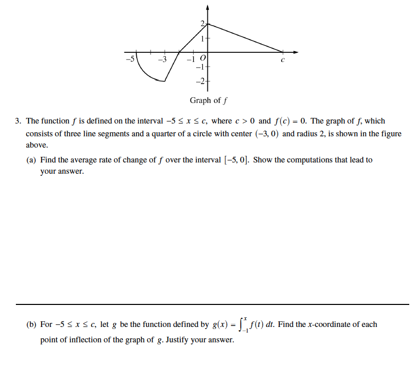 Solved -3 -11 -2+ Graph off 3. The function f is defined on | Chegg.com