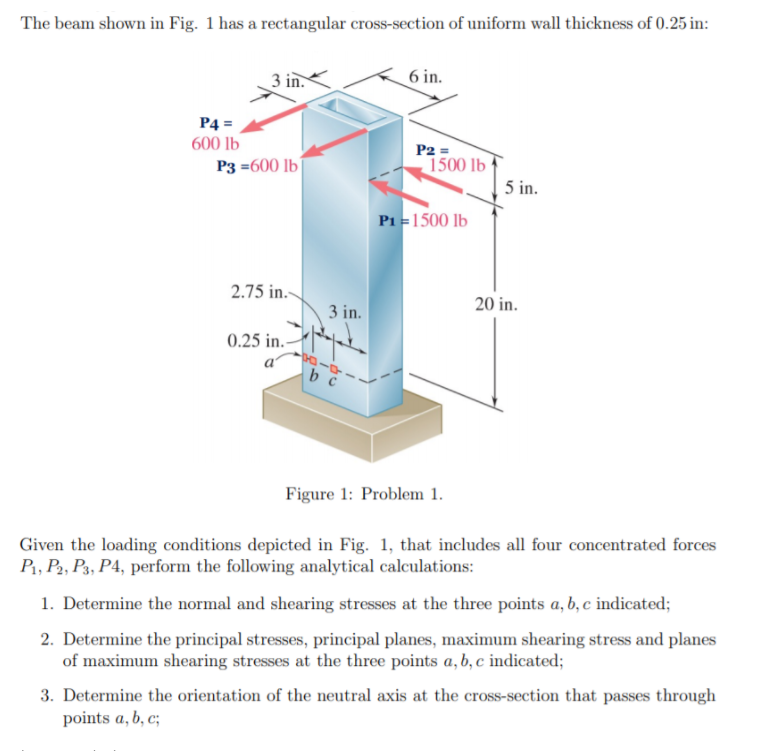 Solved The beam shown in Fig. 1 has a rectangular | Chegg.com
