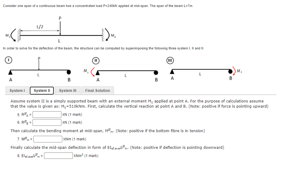 Solved Consider one span of a continuous beam has a | Chegg.com