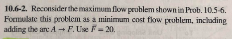 Solved 10.6-2. Reconsider the maximum flow problem shown in | Chegg.com