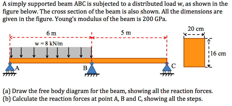 Solved A simply supported beam ABC is subjected to a | Chegg.com