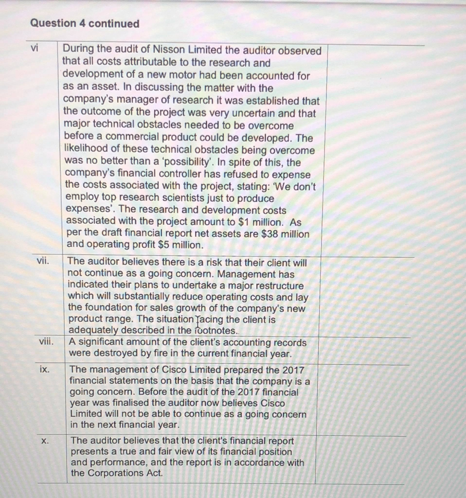 Solved Question 4 10 Marks For each of the following | Chegg.com