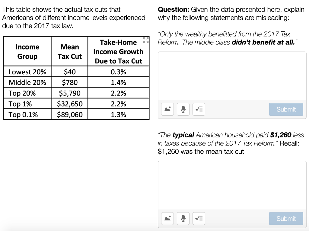 Solved This table shows the actual tax cuts that Question: | Chegg.com