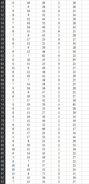 Show the process and answer(Minitab only) Gambling | Chegg.com