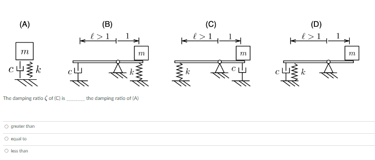 The damping ratio \( \zeta \) of \( (\mathrm{C}) \) is the damping ratio of (A)
greater than
equal to
less than