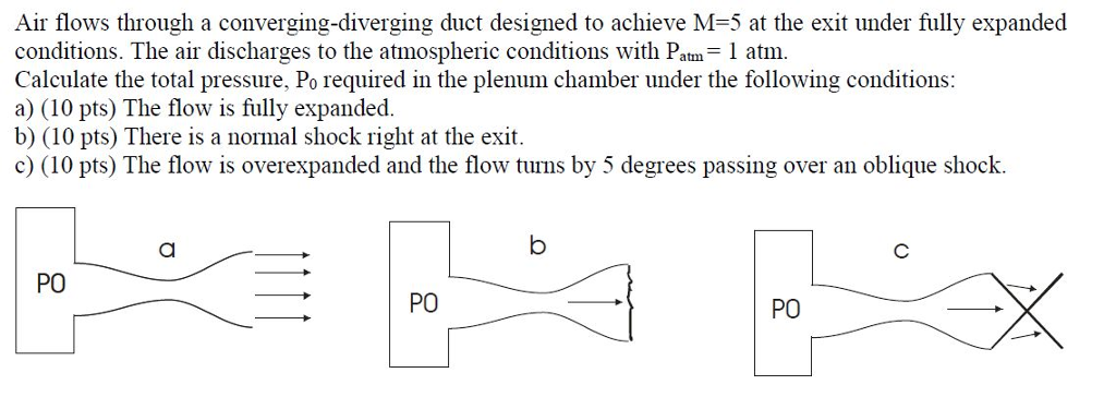 Solved Air flows through a converging-diverging duct | Chegg.com