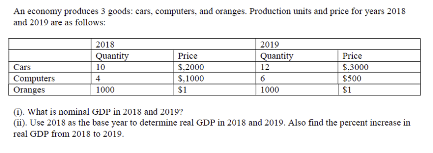 Solved An economy produces 3 goods: cars, computers, and | Chegg.com