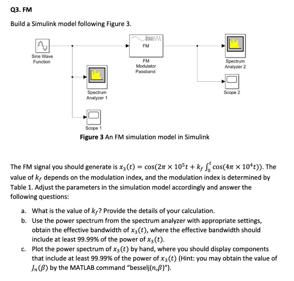 Solved Q3. FM Build a Simulink model following Figure 3. w | Chegg.com