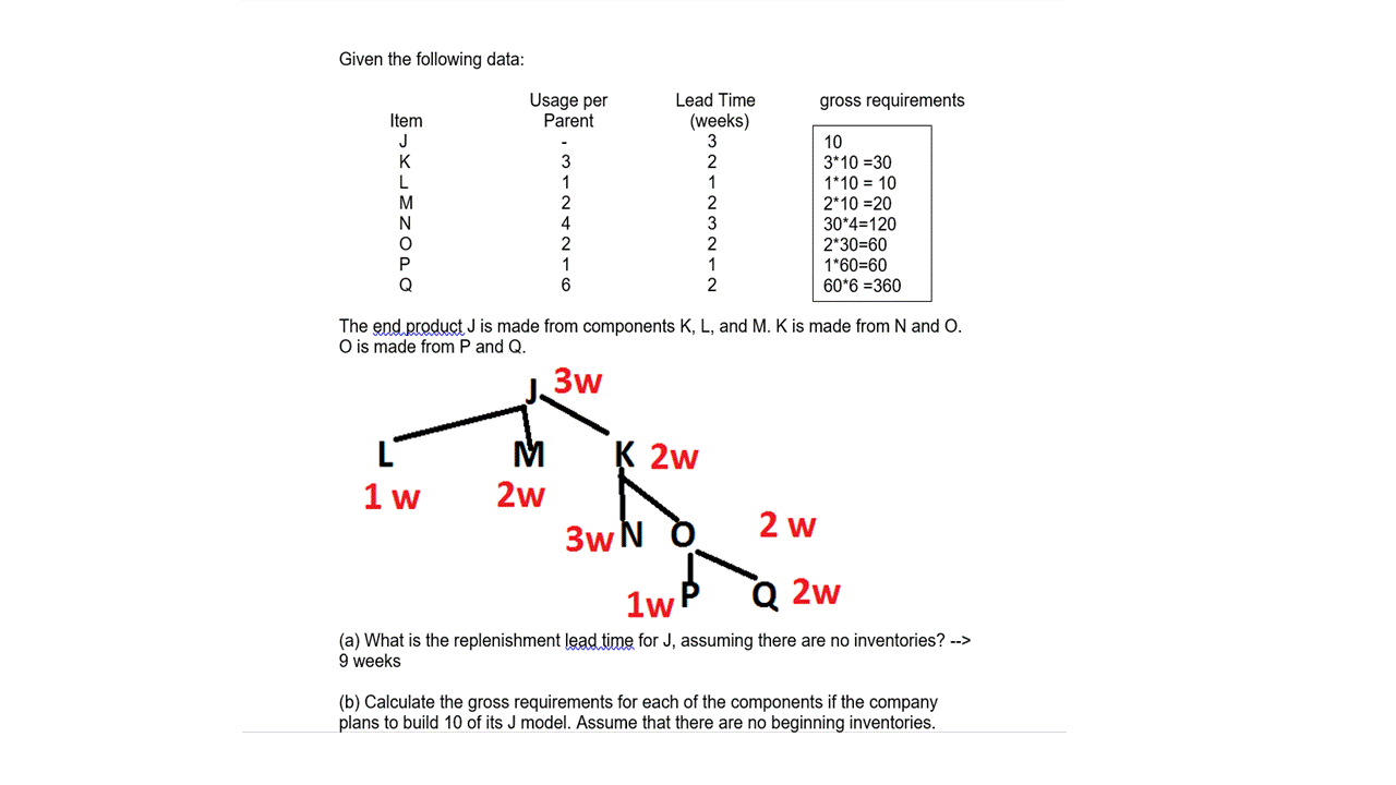 Solved The End Product J Is Made From Components K L And Chegg Com