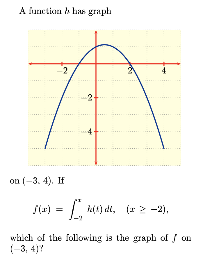 Solved A function h has graph -2 2 4 -2 -4 on (-3, 4). If r. | Chegg.com
